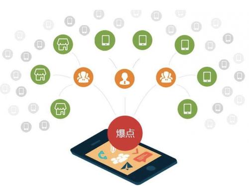 鹿城为什么越来越多的企业通过软文营销来引流